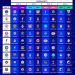2025/26 UEFA Champions League: High-Profile Clashes expected as teams gears up for new season