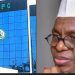 El Rufai released from ICPC  custody after weeks detention – Son