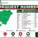 NEMSAS Releases 112 Emergency Numbers For Medical Assistance Nationwide